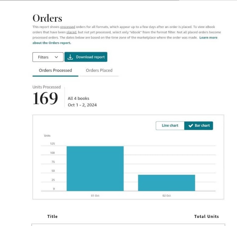 KDP Launch Orders Spike